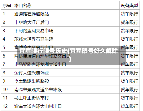 宜宾限行限号历史(宜宾限号好久解除)