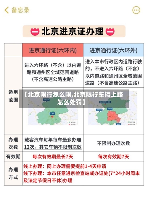 【北京限行怎么限,北京限行车辆上路怎么处罚】