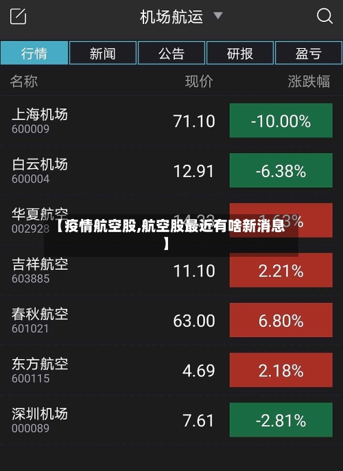 【疫情航空股,航空股最近有啥新消息】-第2张图片
