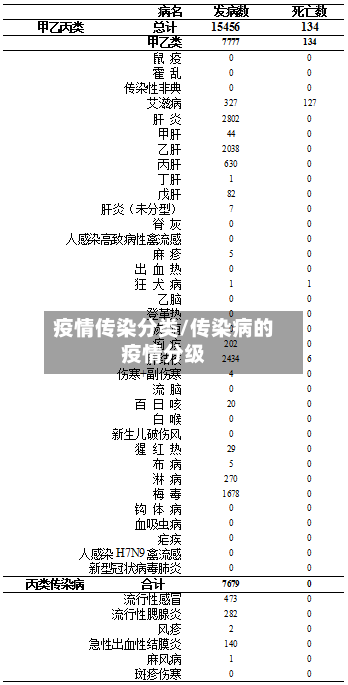 疫情传染分类/传染病的疫情分级-第3张图片