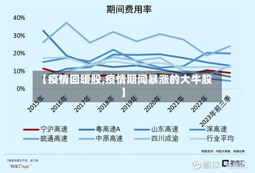 【疫情回暖股,疫情期间暴涨的大牛股】-第2张图片