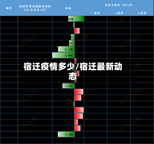 宿迁疫情多少/宿迁最新动态
