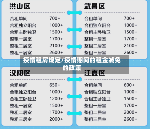 疫情租房规定/疫情期间的租金减免的政策